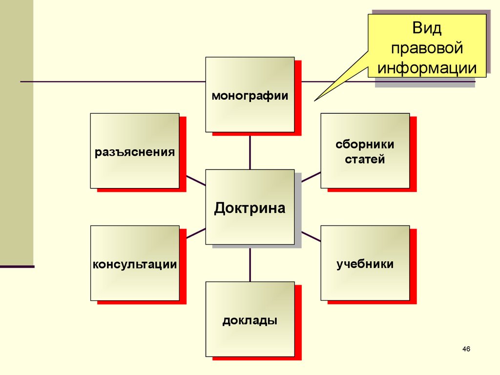 online Ключевые биотопы лесных экосистем Архангельской области