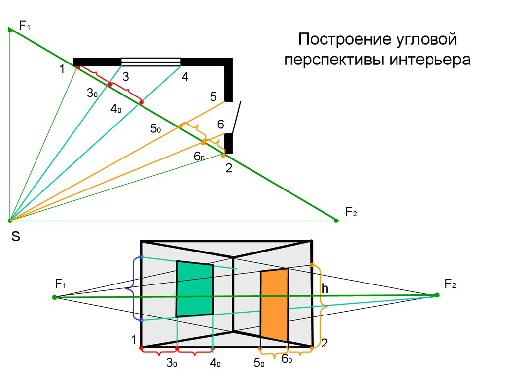 Схема фронтальной перспективы