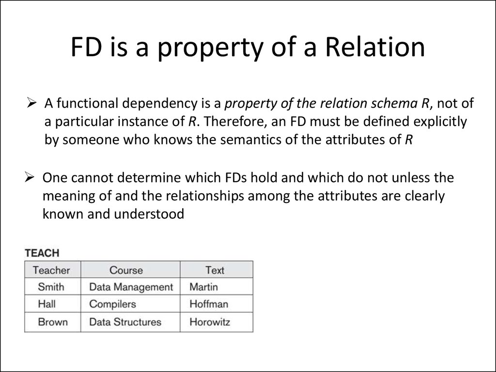 FD is a property of a Relation