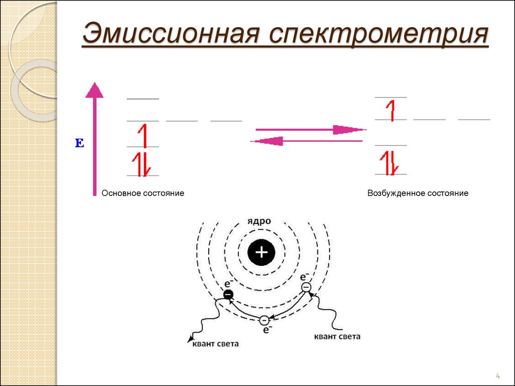 guide to the commercial