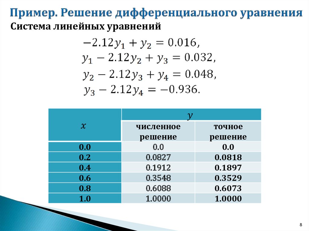 Пример. Решение дифференциального уравнения
