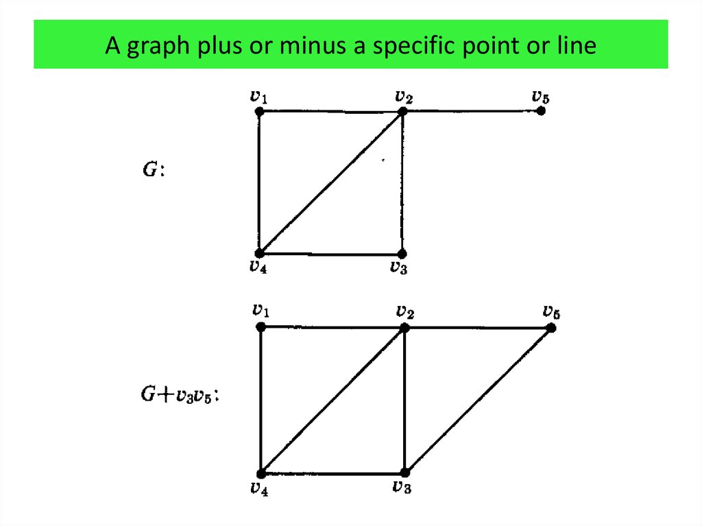A graph plus or minus a specific point or line