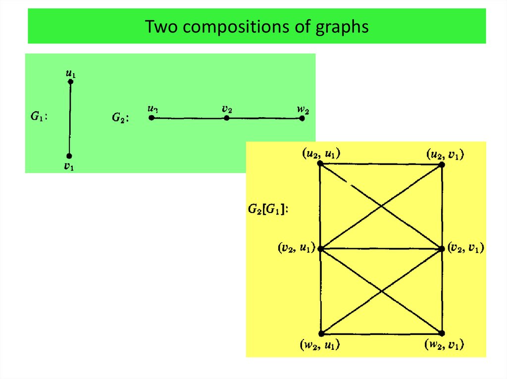 Two compositions of graphs