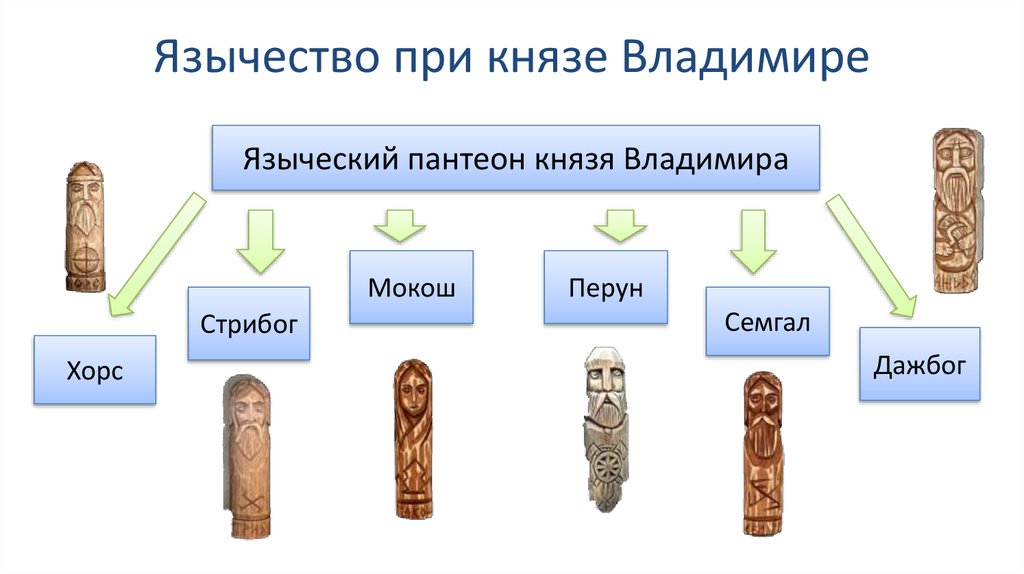 Пантеон славянских богов картинки