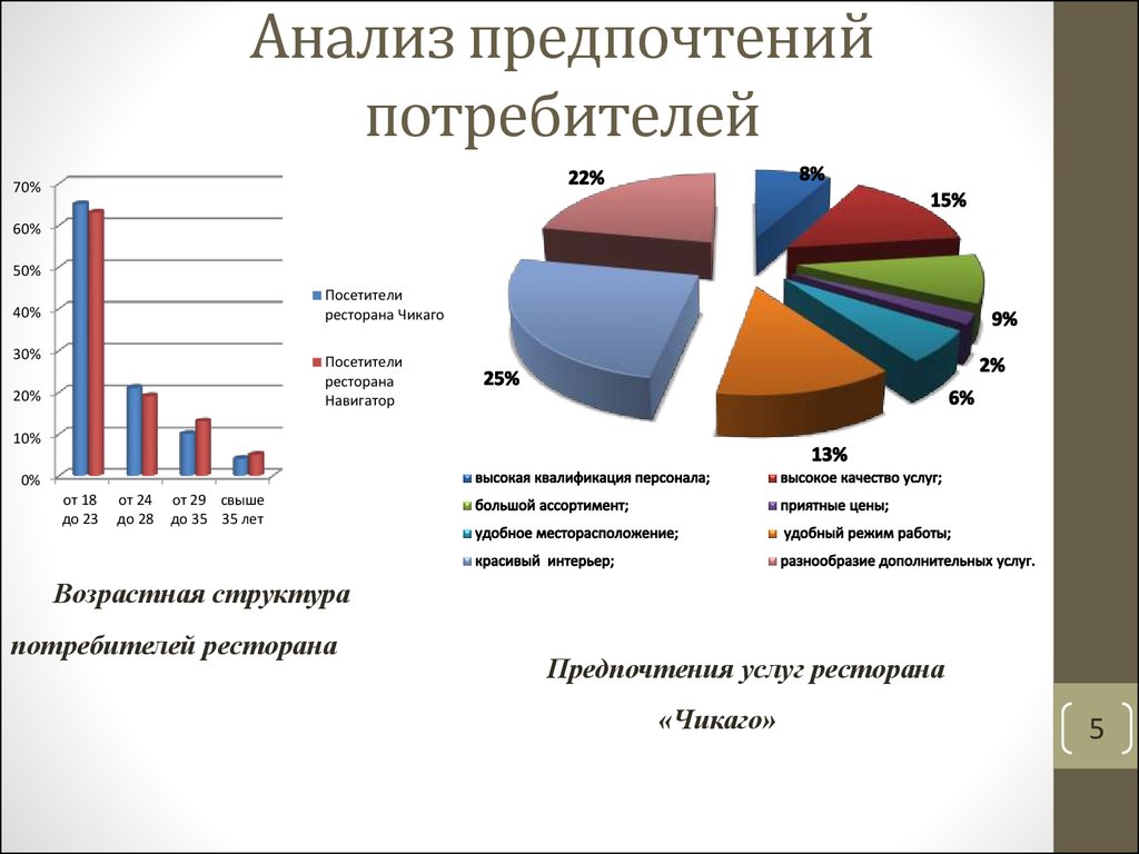 Схема исследования покупательских предпочтений в банке