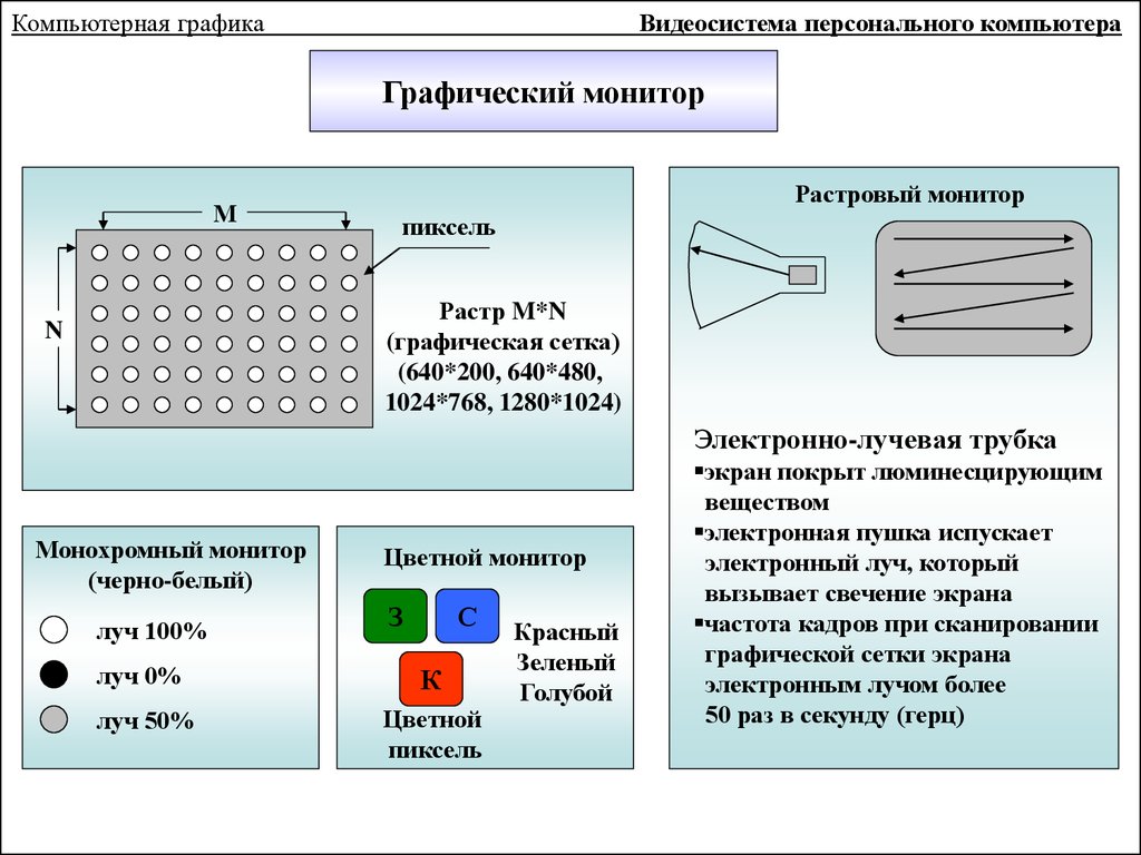 free проектирование