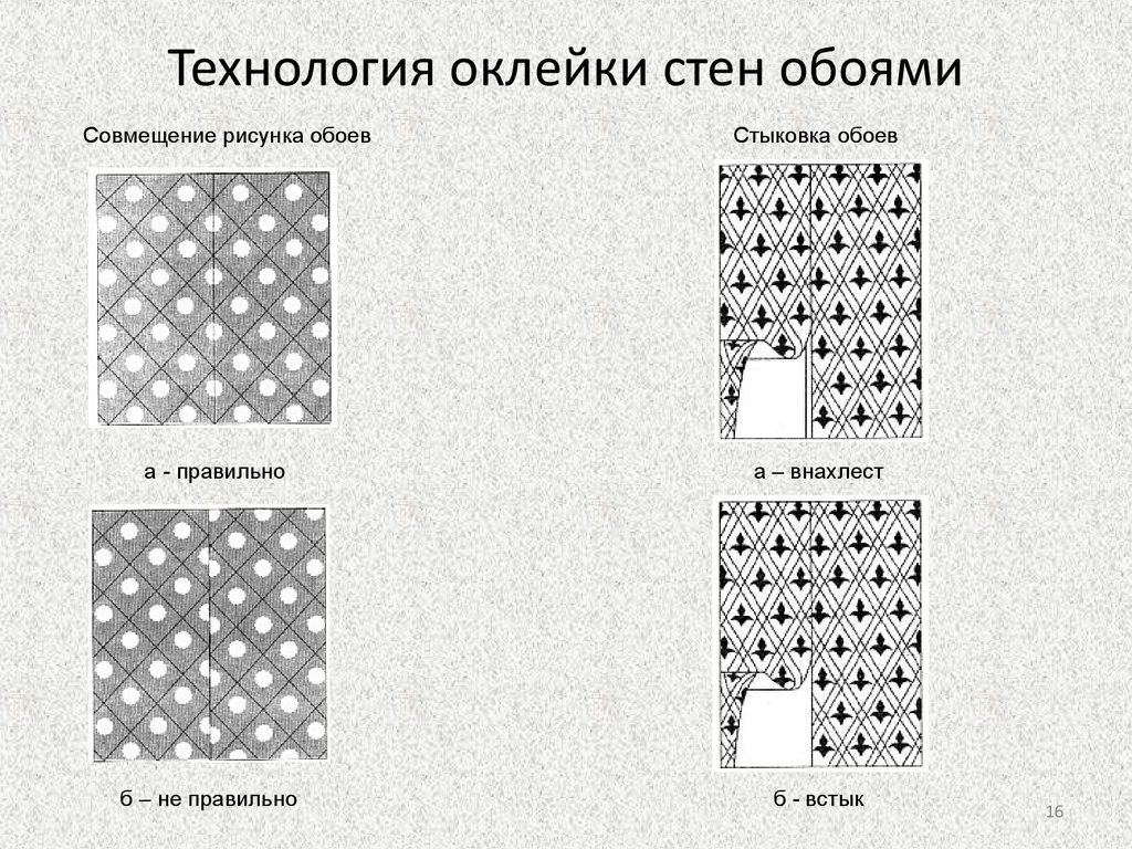 Стыковка рисунка 64 см что значит