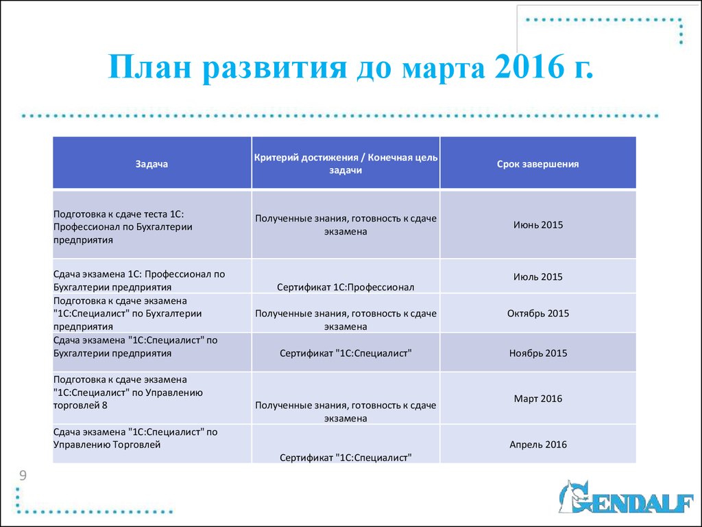 План развития магазина на год образец