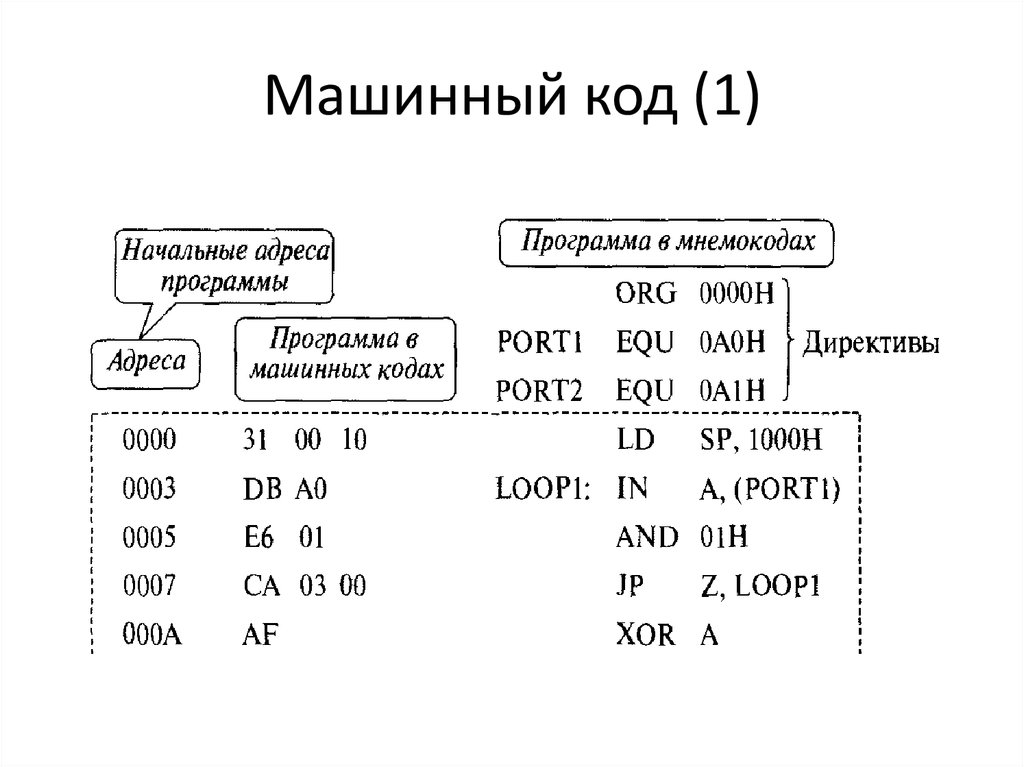 Перевести изображение в код