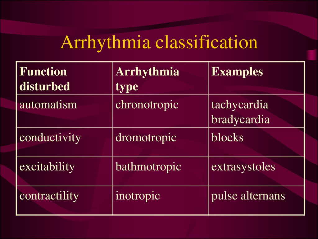 Heart diseases. Arrhythmia - презентация онлайн1024 x 768