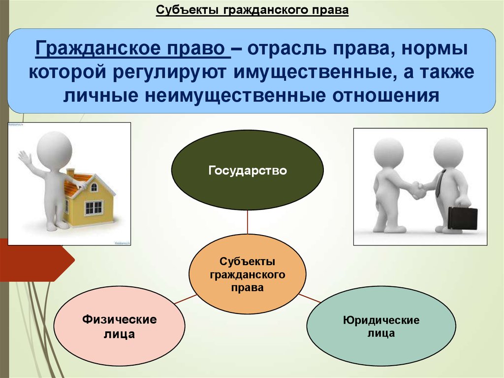 Социальные нормы картинки для презентации