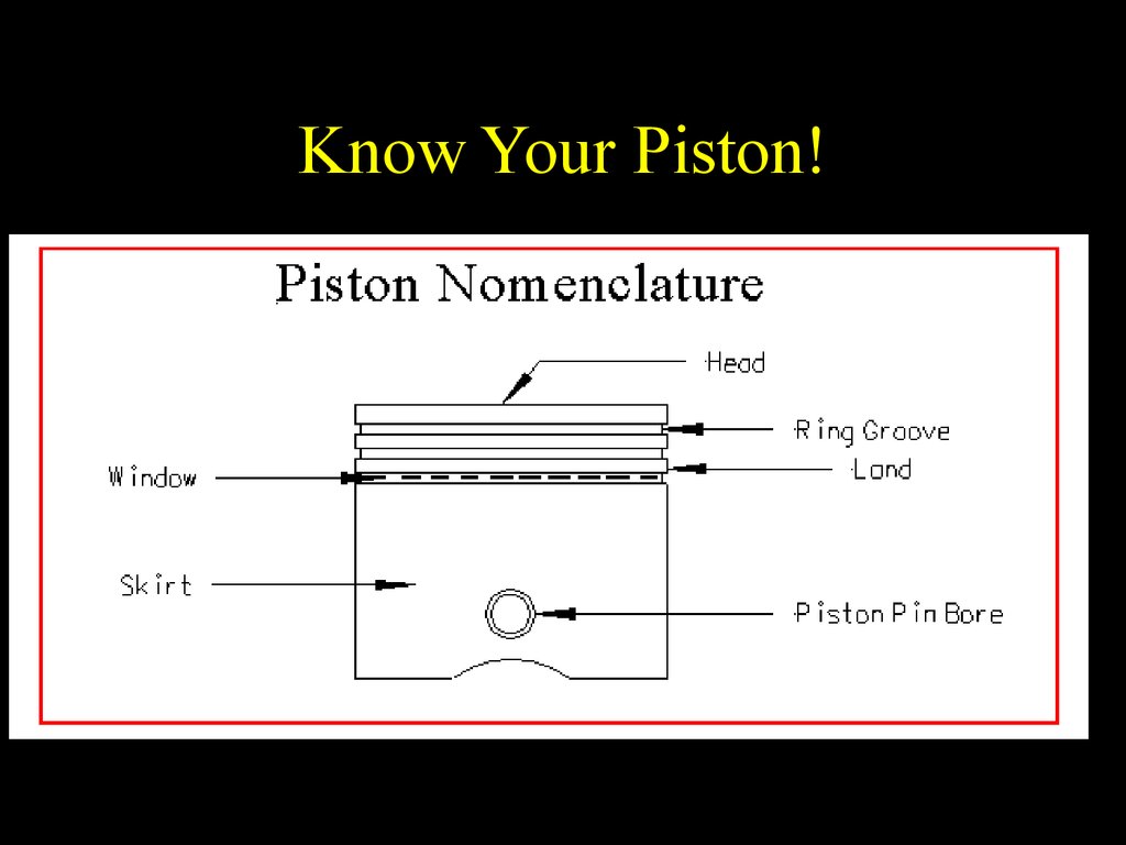 Know Your Piston!