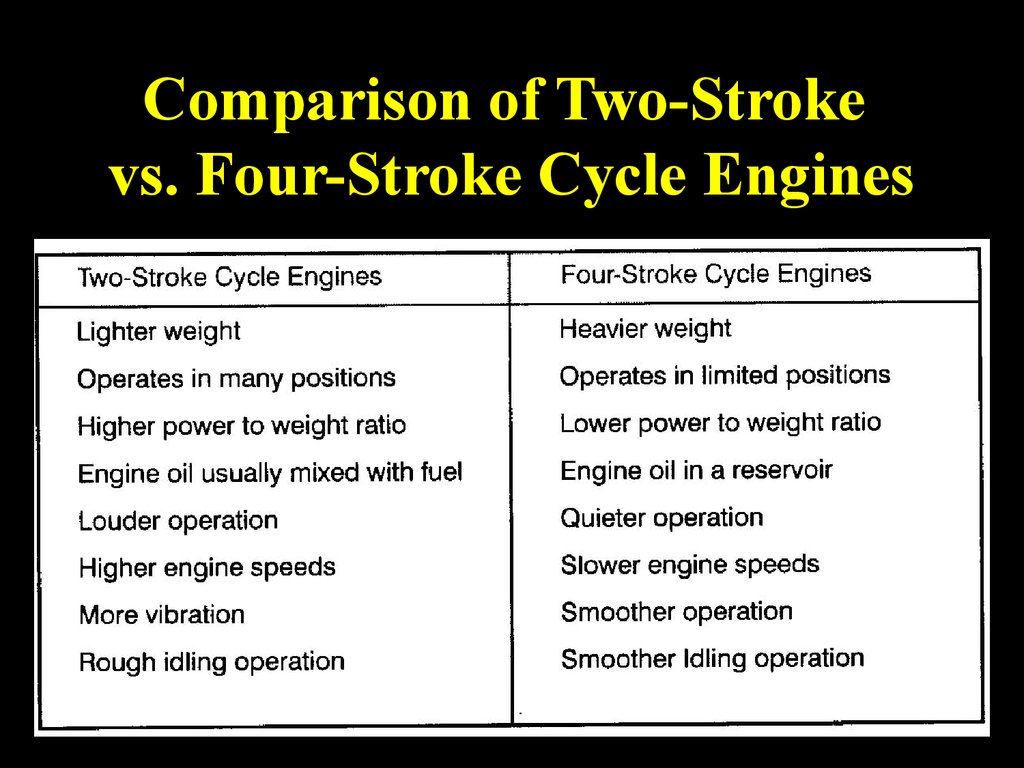 Comparison of Two-Stroke vs. Four-Stroke Cycle Engines