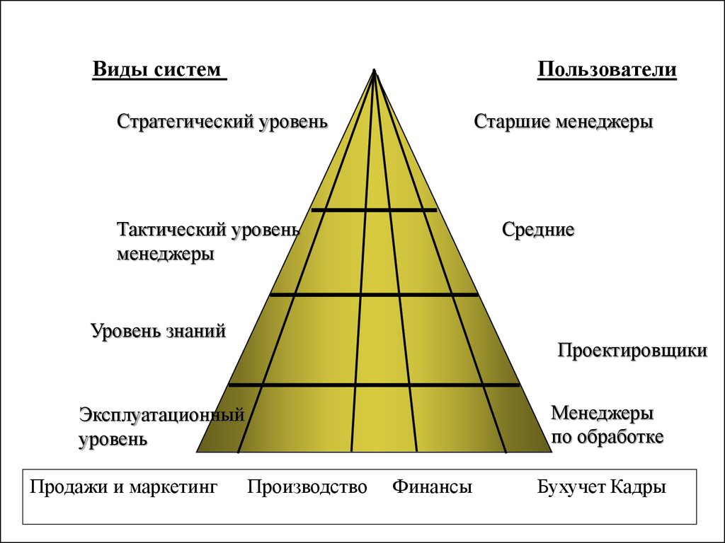 Применение