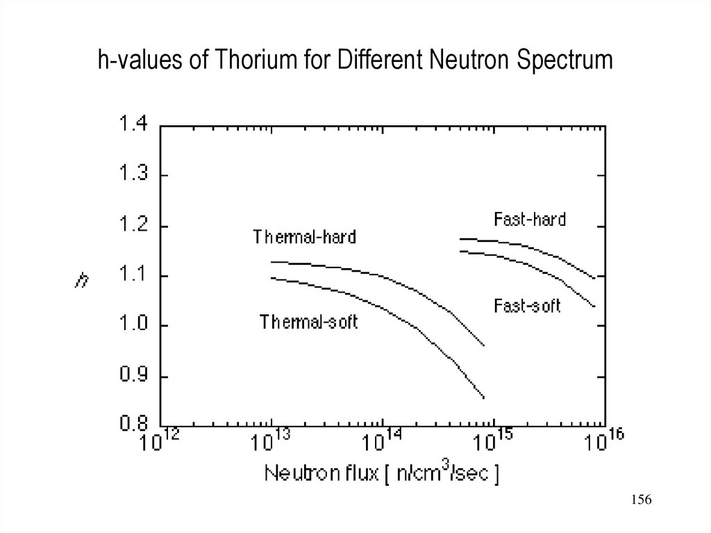 Nuclide densities in the equilibrium state: ni