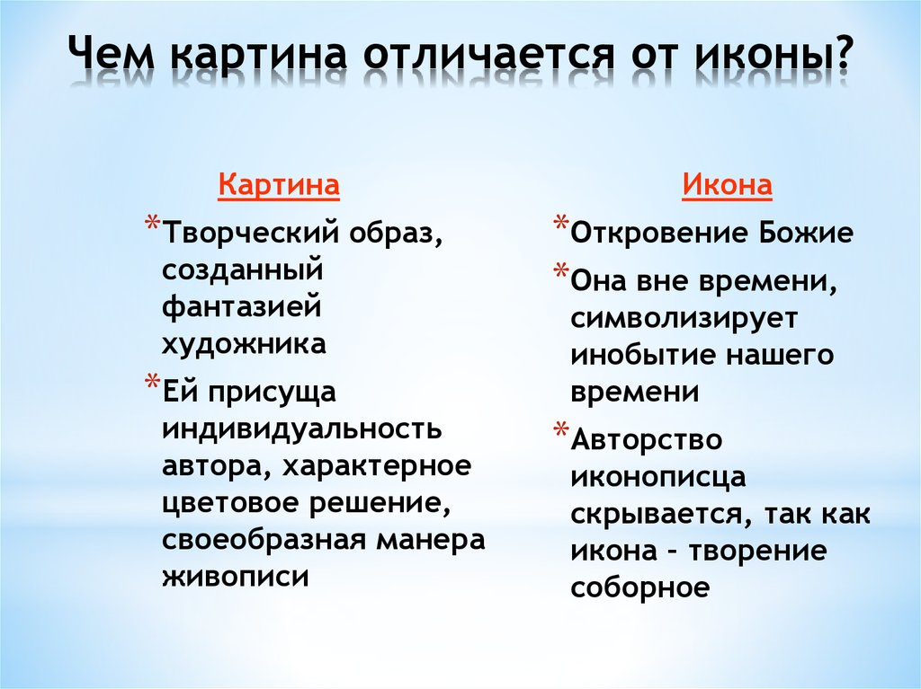 Отличие иконы от картины