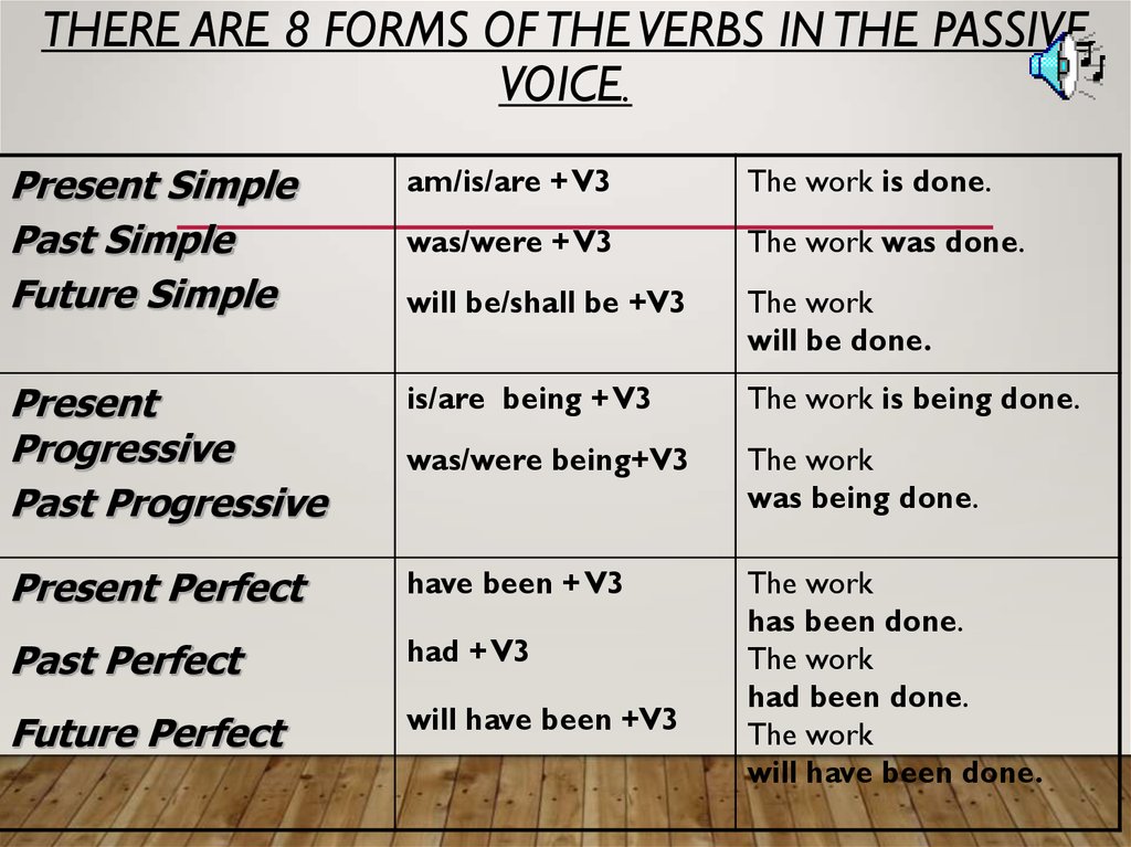 passive voice verbs examples