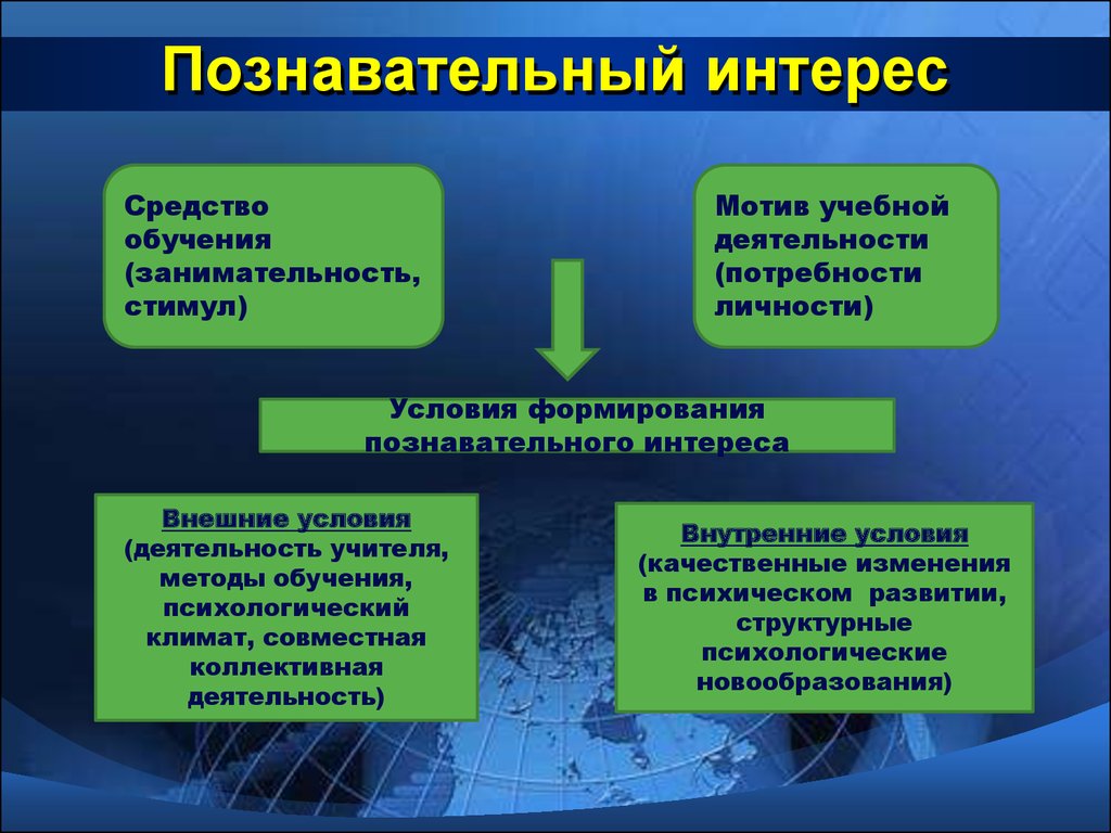 Рассмотрите фотографию какой вид познавательной деятельности иллюстрирует фотография используя