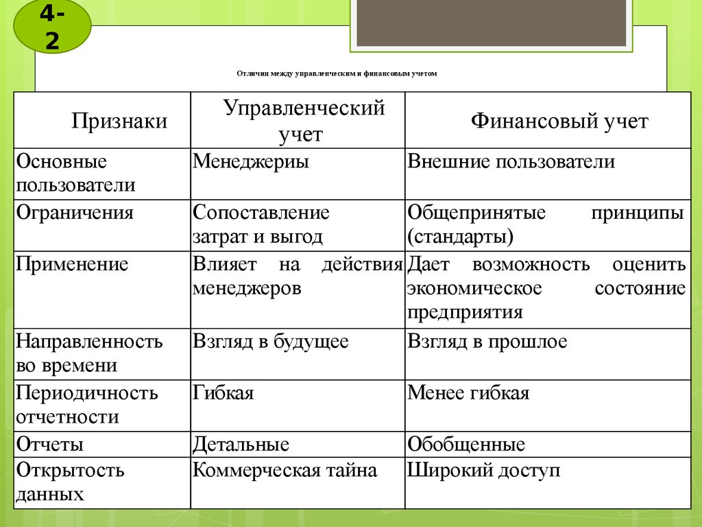 data types as