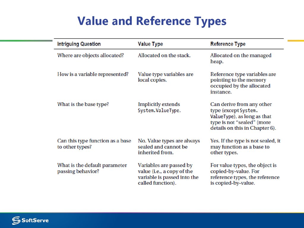 what-is-type-safety-in-java