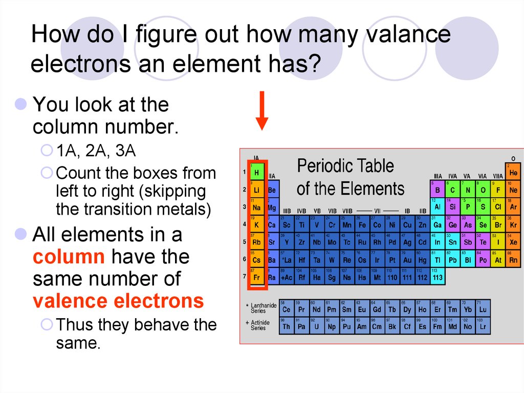 carbon element valence electrons