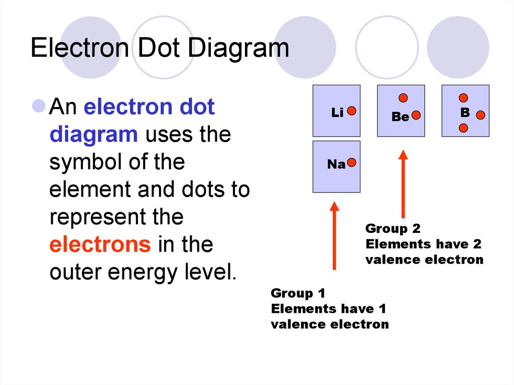 Properties Of Atoms And The Periodic Table 