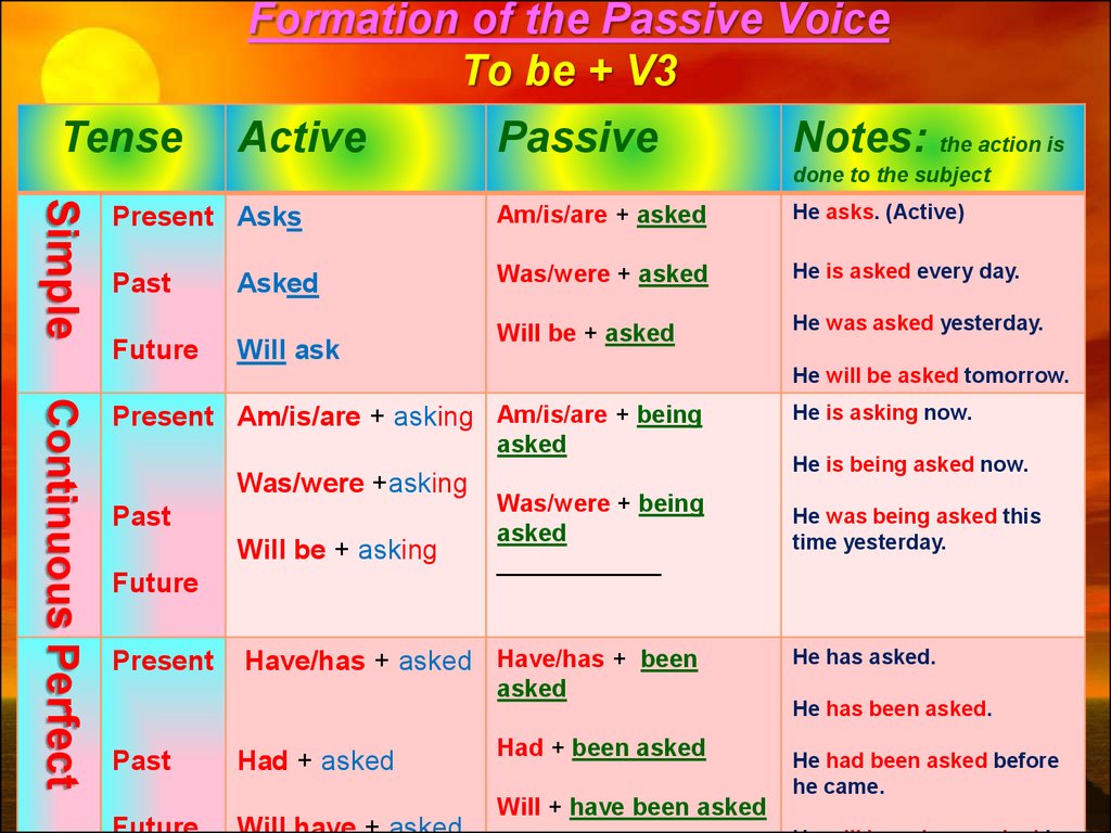 passive voice