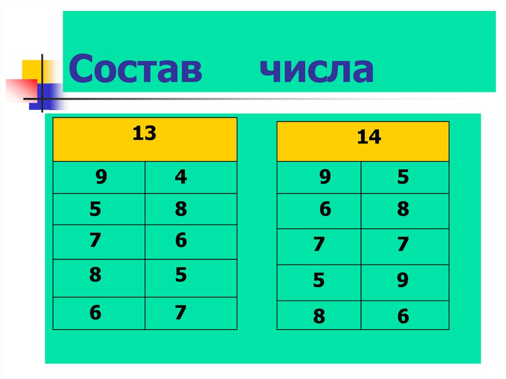 Презентация состав числа 12