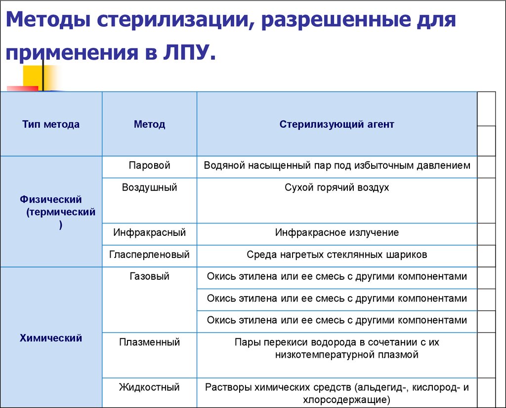 book Meningococcal Vaccines. Methods