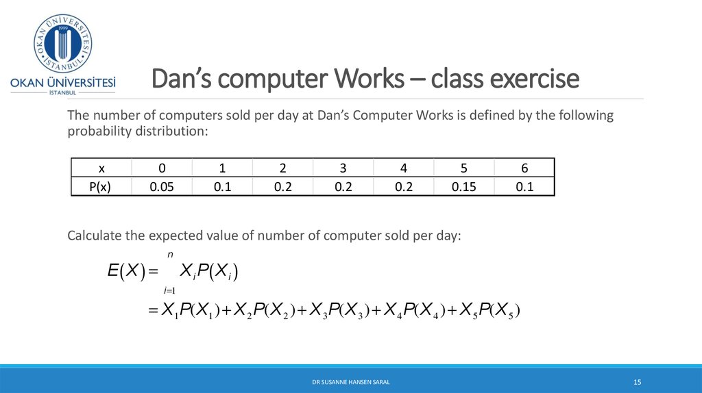 Dan’s computer Works – class exercise