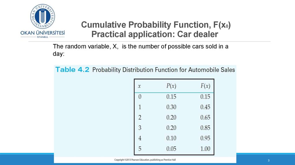 Cumulative Probability Function, F(x0) Practical application: Car dealer