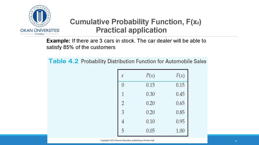Cumulative Probability Function, F(x0) Practical application