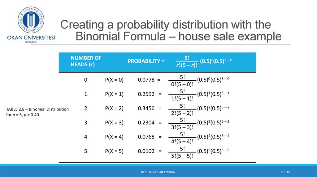 Creating a probability distribution with the Binomial Formula – house sale example