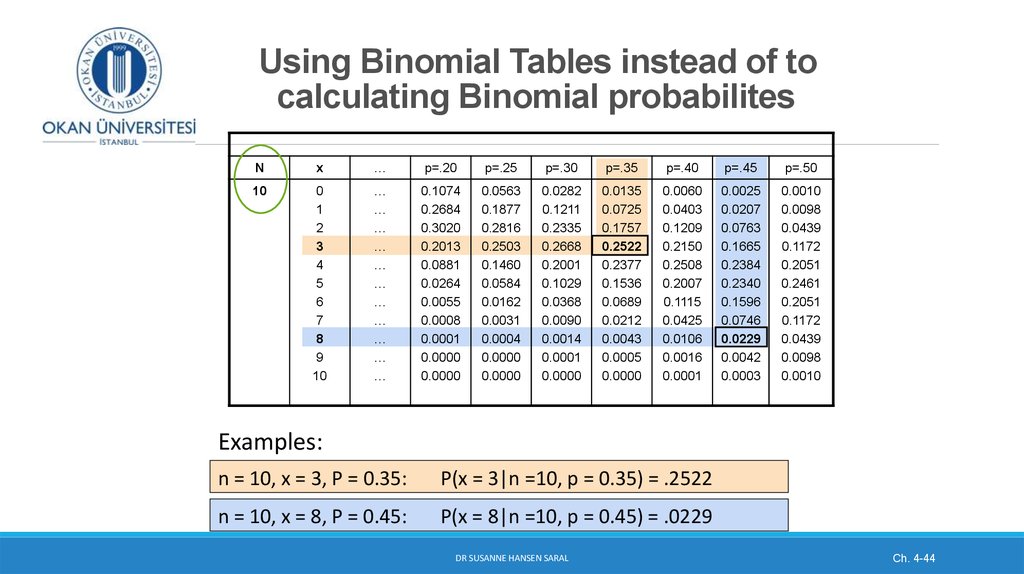 Using Binomial Tables instead of to calculating Binomial probabilites