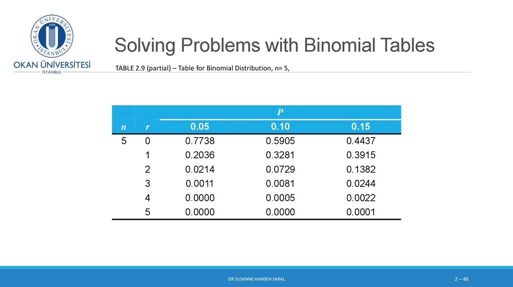Solving Problems with Binomial Tables