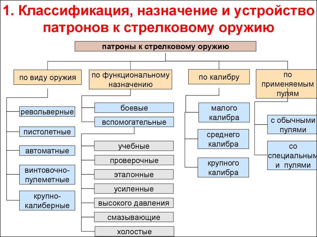 ebook учебник русского языка для студентов иностранцев естественных и технических специальностей