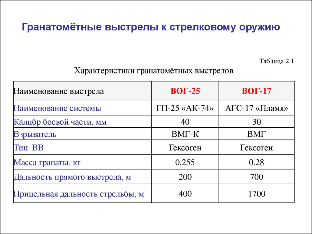 pdf advanced sensors for safety