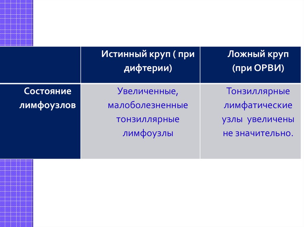 Если болит поджелудочная и температура