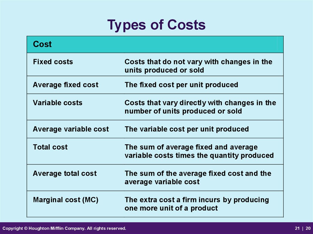 pricing-concepts-the-nature-of-price-price-and-nonprice-competition