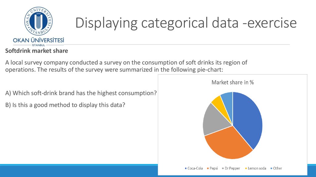 Displaying categorical data -exercise