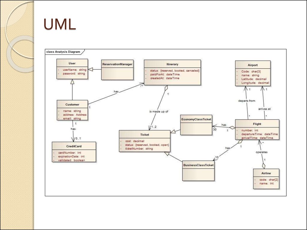 free Experimentation in Software