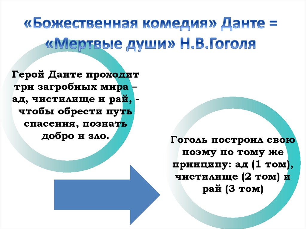 новые данные для истории романа об