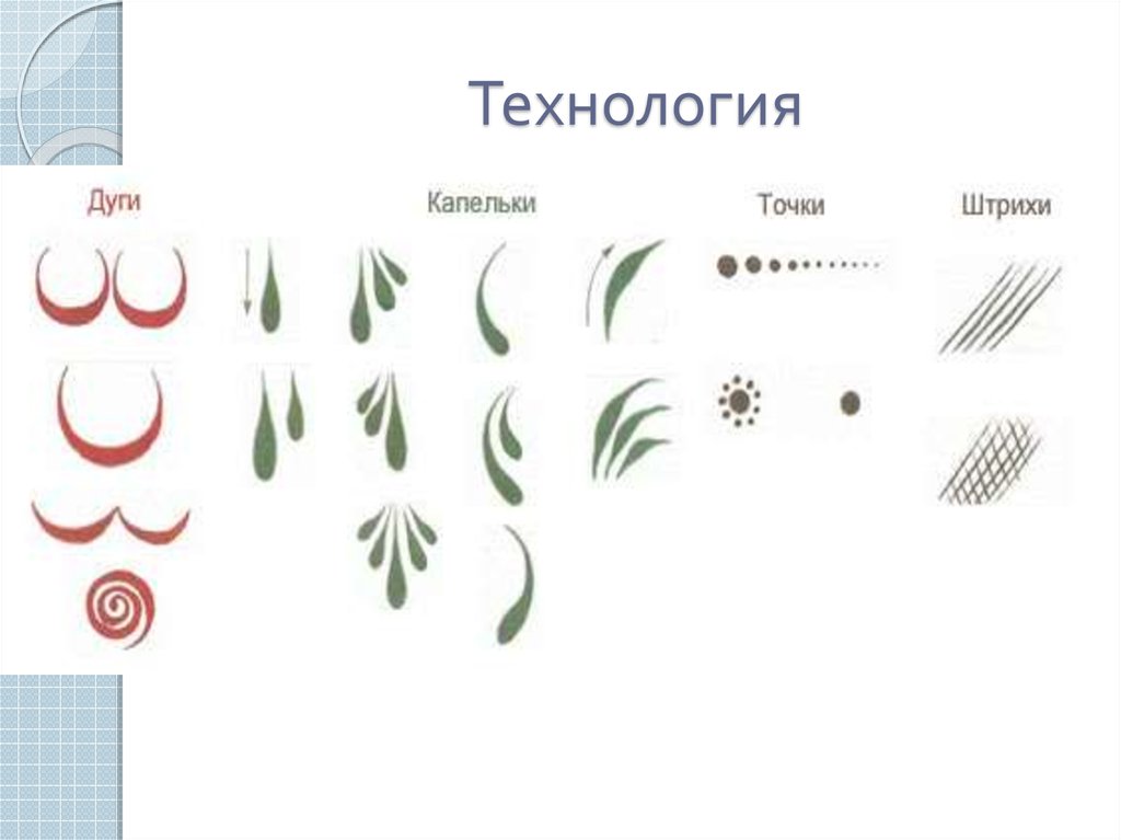 Народные росписи для дошкольников Народные росписи для дошкольников
