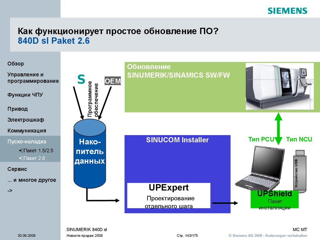 IT-Security с SINUMERIK 840D sl Безопасная конфигурация станка