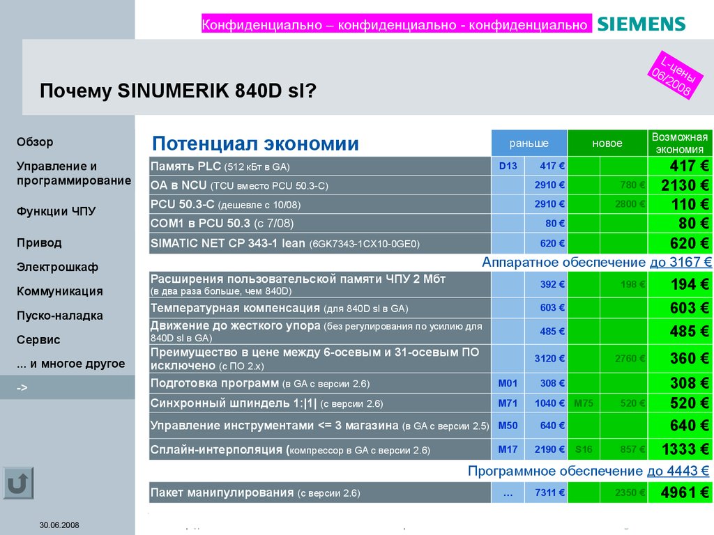 SINUMERIK 840D sl Компетенция в сервисном обслуживании по всему миру