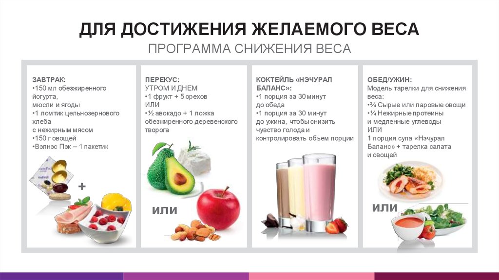 Программа Питания Для Снижения Веса