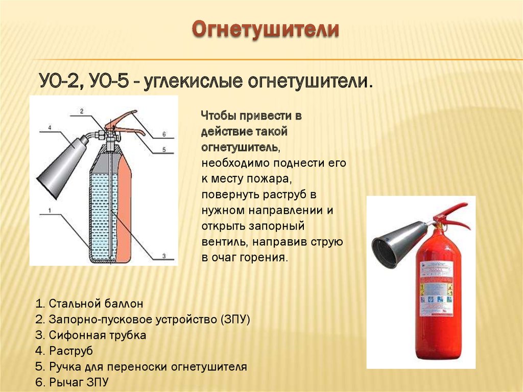 Огнетушитель рисунок с обозначениями