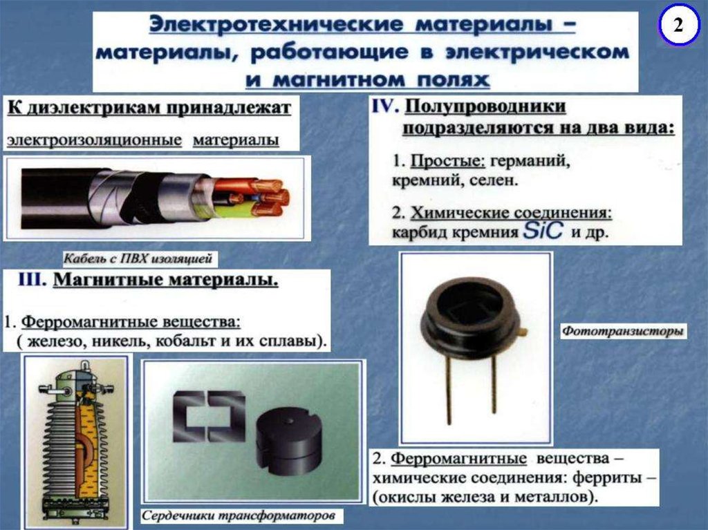 Какие образцы широко используются в электротехнике