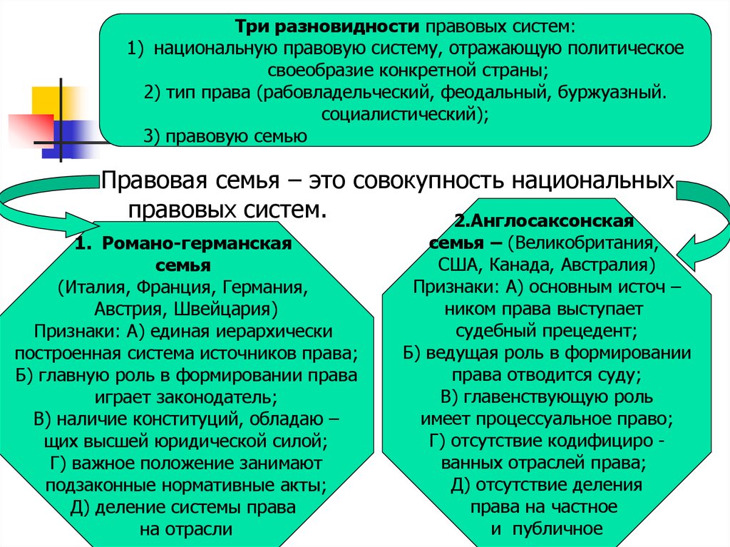 Форма права источник права