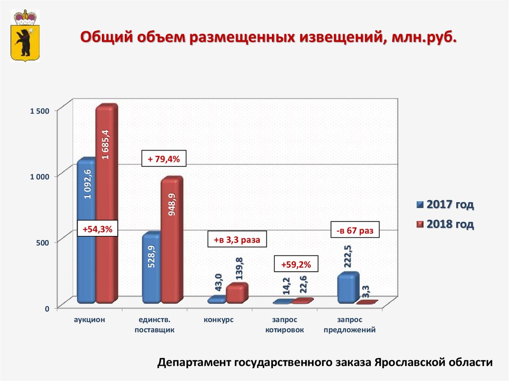 Электронный Магазин Для Закупок Белгородской Области